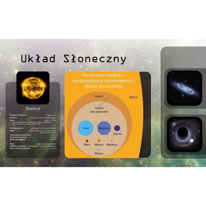 Układ Słoneczny - mapa nieba