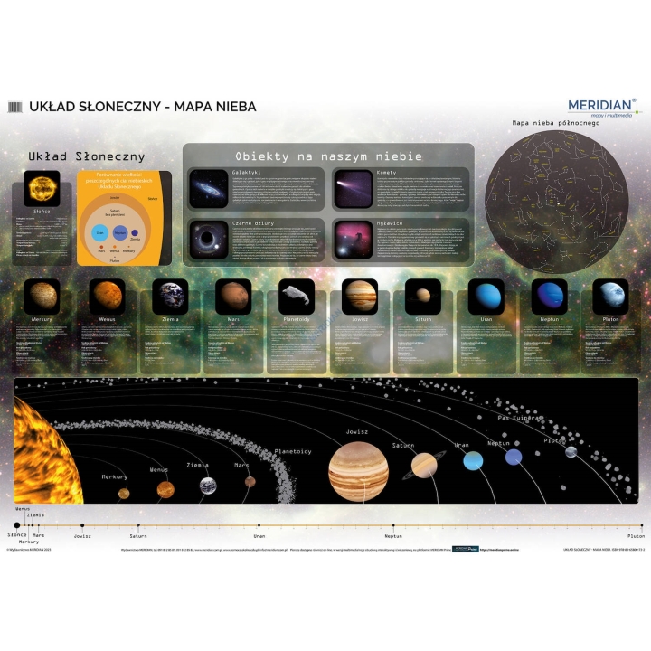 Układ Słoneczny - mapa nieba