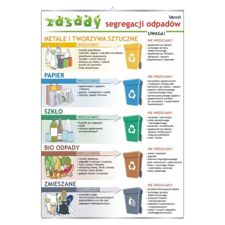 Plansza - Zasady segregacji odpadów | Darmowa dostawa dla szkół i placówek publicznych