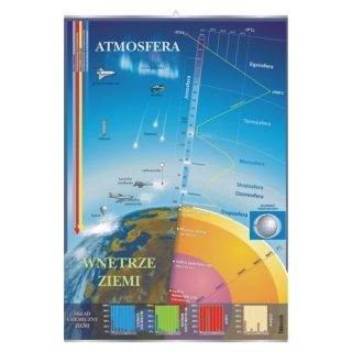 Plansza - Atmosfera i wnętrze Ziemi | Darmowa dostawa dla szkół i placówek publicznych