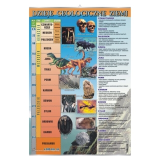 Plansza - Dzieje geologiczne Ziemi