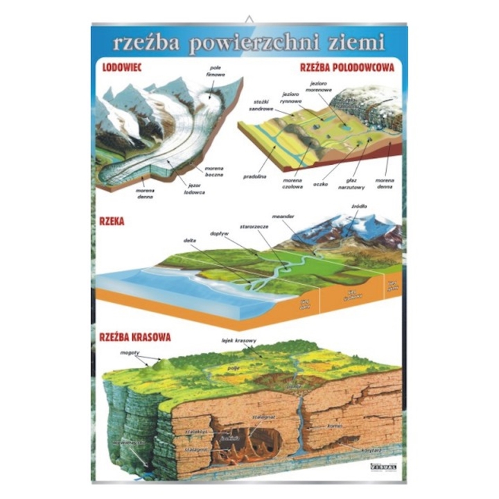 Plansza - Rzeźba powierzchni ziemi