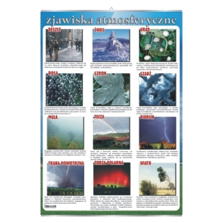Plansza - Zjawiska atmosferyczne
