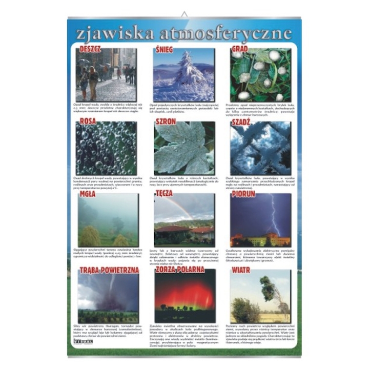 Plansza - Zjawiska atmosferyczne