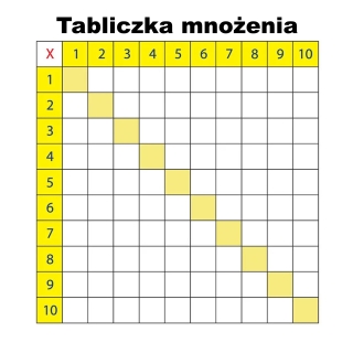 Nakładka magnetyczna tablicowa - tabliczka mnożenia