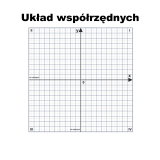 Nakładka magnetyczna tablicowa - układ współrzędnych