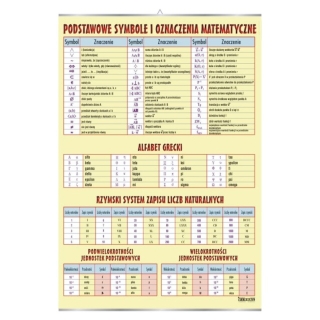 Podstawowe symbole matematyczne - plansza | Pomoce dydaktyczne do pracowni matematycznej