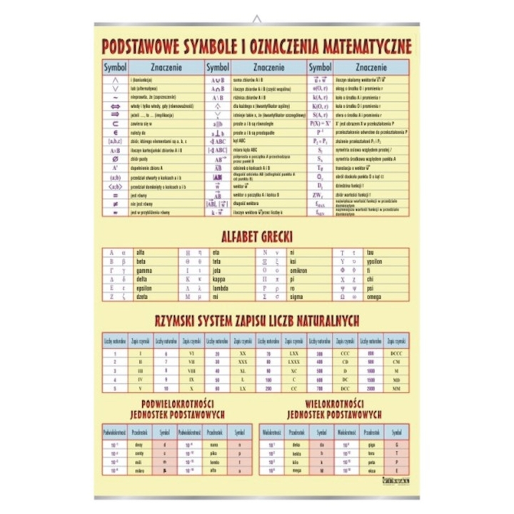 Podstawowe symbole matematyczne - plansza | Pomoce dydaktyczne do pracowni matematycznej