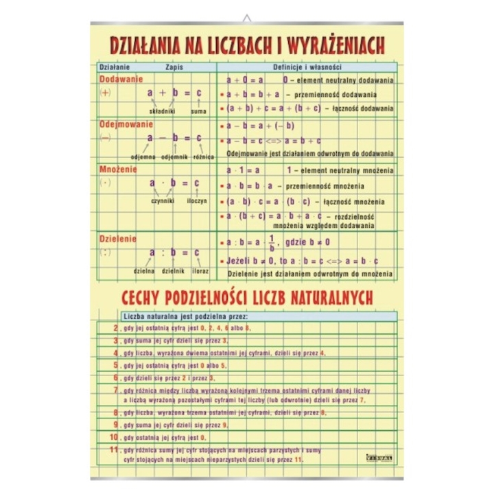 Działania na liczbach i wyrażeniach - plansza | Pomoce dydaktyczne do pracowni matematycznej