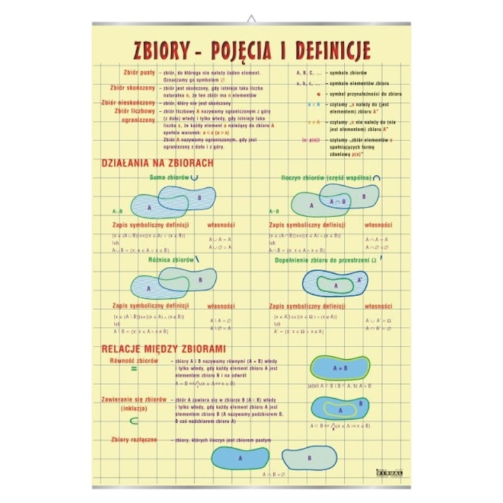 Zbiory -  pojęcia i definicje - plansza | Pomoce dydaktyczne do pracowni matematycznej