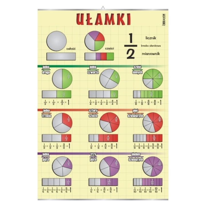 Ułamki - plansza | Pomoce dydaktyczne do pracowni matematycznej
