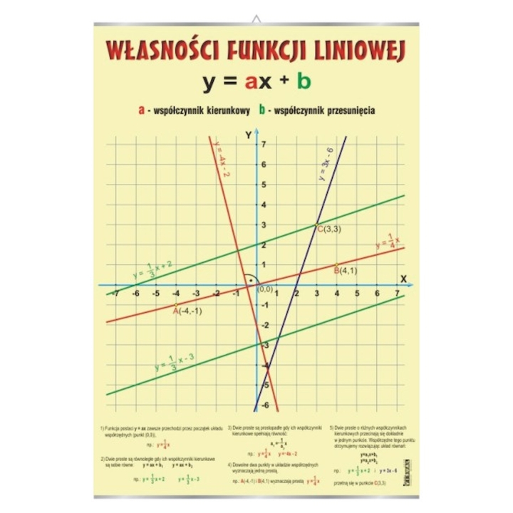 Funkcja liniowa - plansza | Pomoce dydaktyczne do pracowni matematycznej