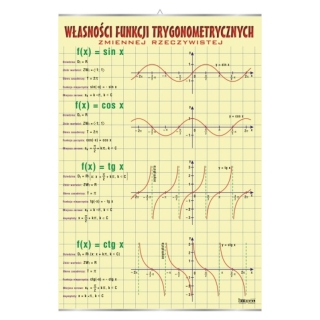 Własności funkcji trygonometrycznych - plansza | Pomoce dydaktyczne do pracowni matematycznej