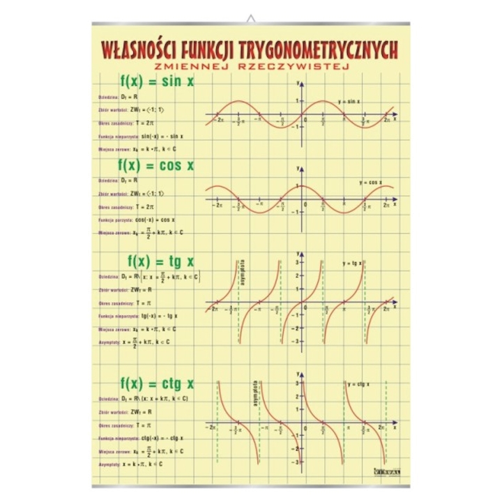 Własności funkcji trygonometrycznych - plansza | Pomoce dydaktyczne do pracowni matematycznej