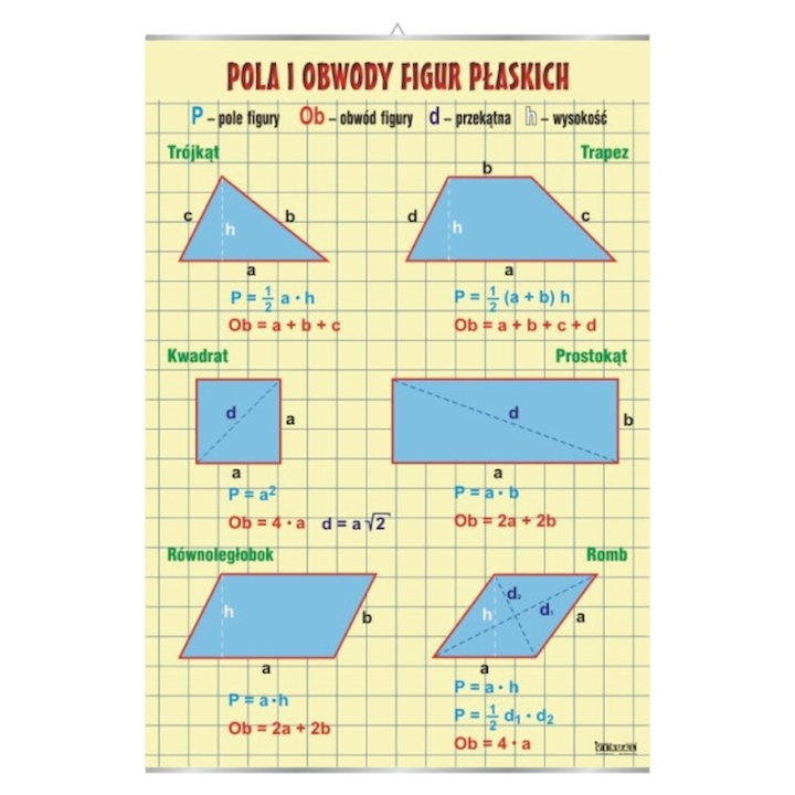 Pola i obwody figur płaskich | Pomoce dydaktyczne do pracowni matematycznej