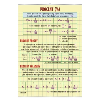 Procent prosty i składany - plansza | Pomoce dydaktyczne do pracowni matematycznej
