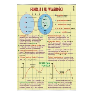Funkcja i jej własności - plansza | Pomoce dydaktyczne do pracowni matematycznej