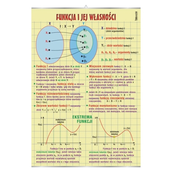 Funkcja i jej własności - plansza | Pomoce dydaktyczne do pracowni matematycznej