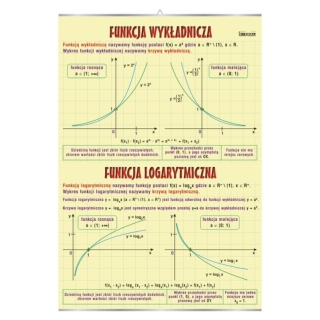 Funkcje wykładnicza i logarytmiczna - plansza | Pomoce dydaktyczne do pracowni matematycznej
