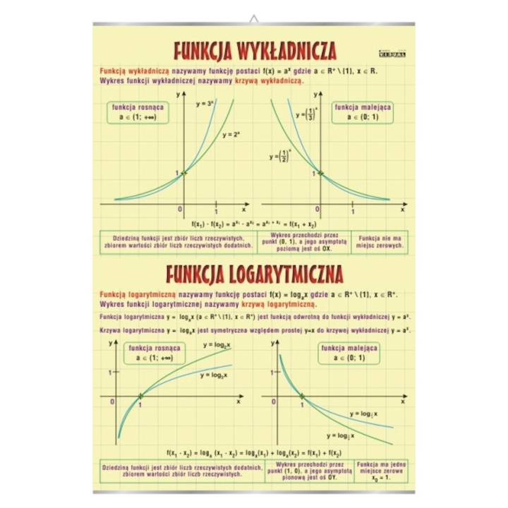 Funkcje wykładnicza i logarytmiczna - plansza | Pomoce dydaktyczne do pracowni matematycznej